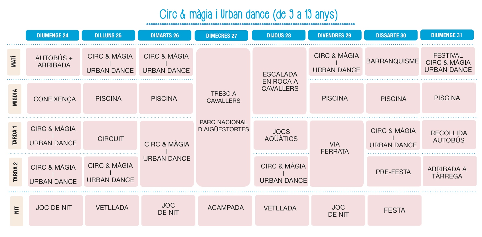 funcionament_colonies2